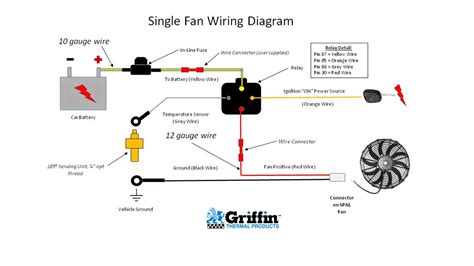 electric fan wiring diagram fan single wiring diagram cooling relay