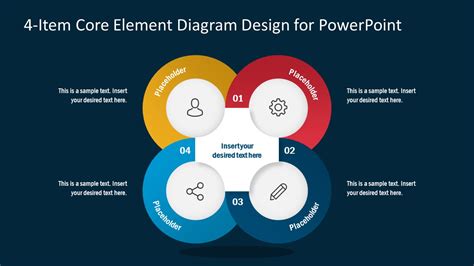 item core element diagram design  powerpoint slidemodel