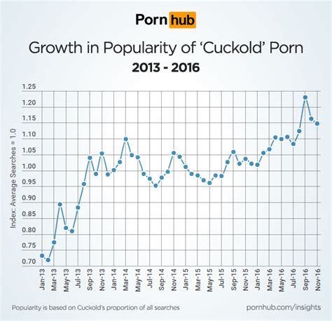 take my wife please all about cuckolding pornhub insights