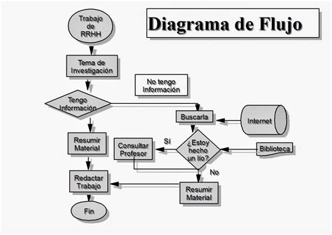 programacion  algo mas unidad  diagrama de flujo