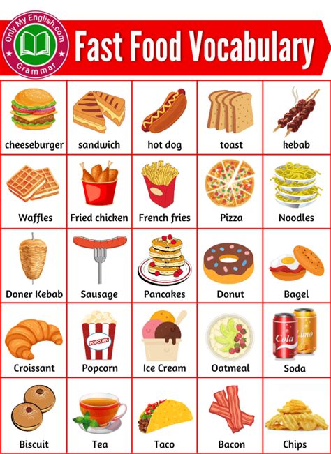 fast food list fast food names  pictures fast food list english