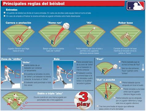 let´s start with baseball ejercicios de educacion fisica reglas del