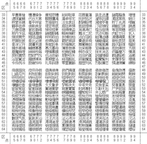 第 1 章 日本語 euc コードセット 1 一覧 日本語入力用図形文字コード表