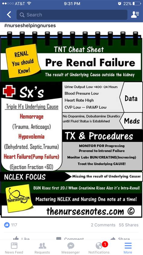 Pin By Leslie On Nursing Notes Nursing Notes Nurse