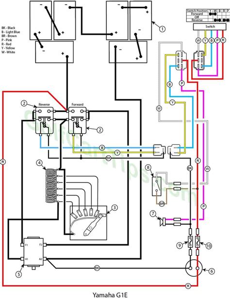yamaha golf cart ydre wiring diagram wiring diagram