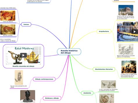 Reseña Histórica Del Dibujo Mapa Mental