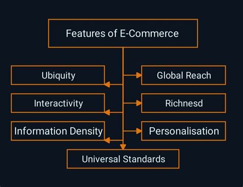 commerce definition types features advantages disadvantages