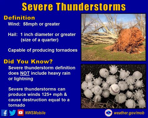 severe weather preparedness week day  severe thunderstorms