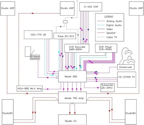 directv genie wiring diagram wiring diagram