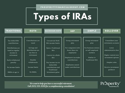 ira types chart
