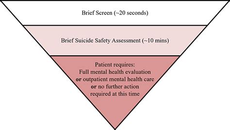nimh  suicide screening questions asq toolkit