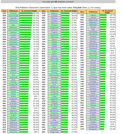 pokemon checklist printable pokemon  search  tips tricks