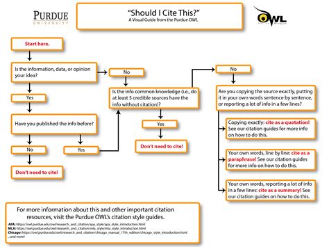 purdue owl sample  reference page citing  play mla purdue owl
