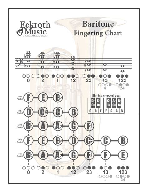 schematics  baritone
