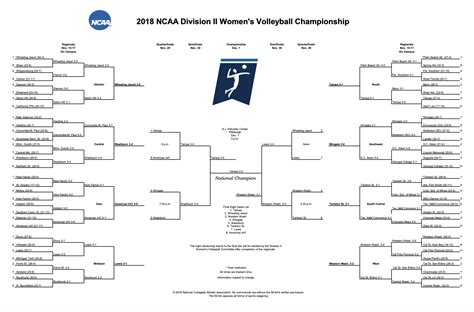 the complete guide to the dii women s volleyball championship