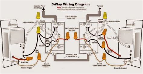 electrical  electronics engineering   wiring diagram