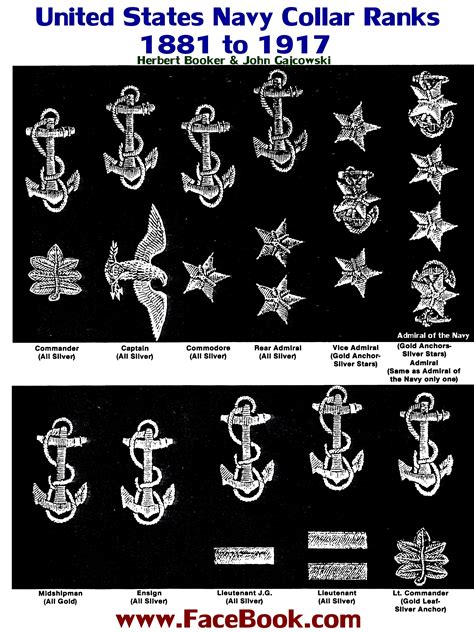 United States Navy Collar Rank Insignia From 1881 To 1917