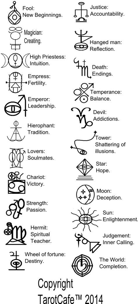 symbols images symbols symbols  meanings symbology