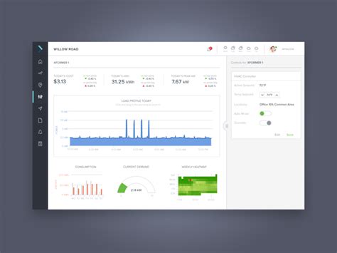 energy dashboard  mashell  dribbble