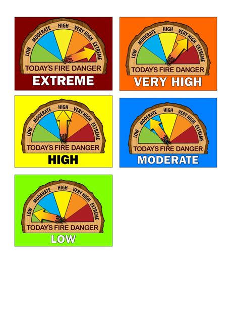 todays fire danger level tree ring nwcg