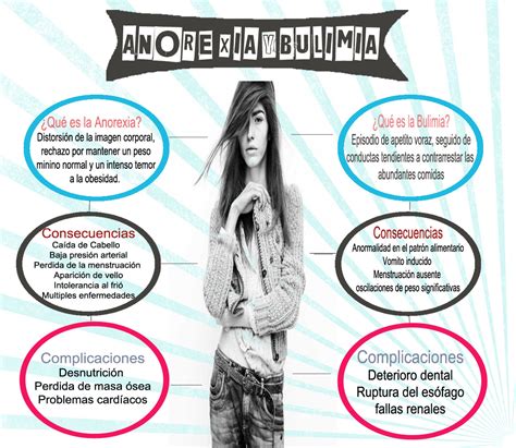 anorexia y bulimia anorexia y bulimia