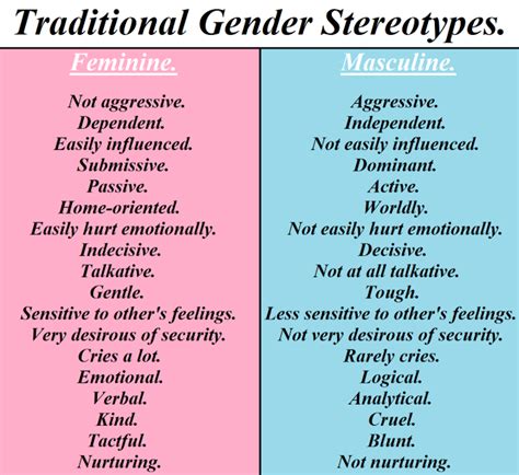 creative mindset traditional gender roles bad for society
