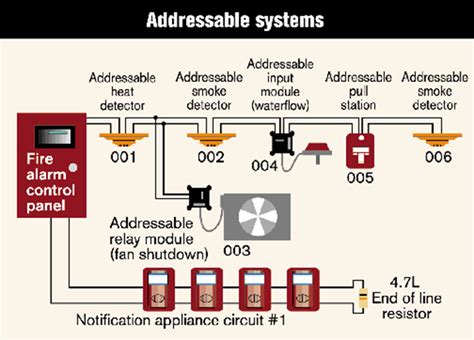 diagram wiring diagrams addressable fire alarm systems mydiagramonline