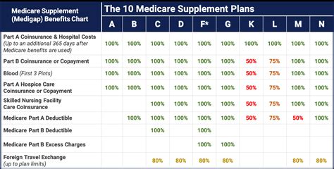 Medicare Supplement Plans Medigap Medicare Hero