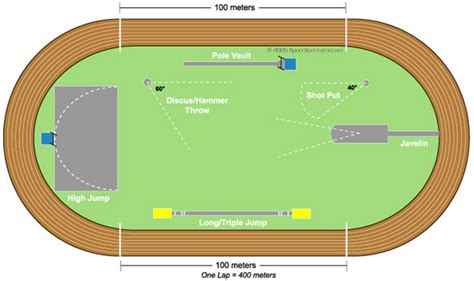 track  field diagram