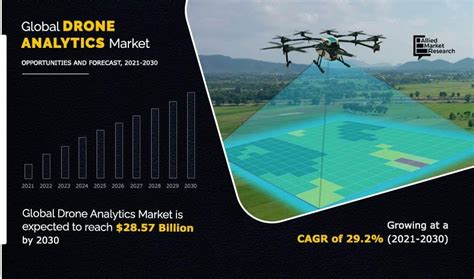drone analytics market size share technology demand
