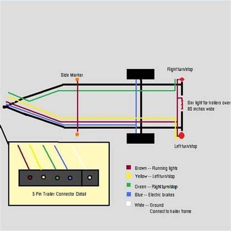 wiring diagram  trailer lights plug adapter kit harbor freight emma diagram