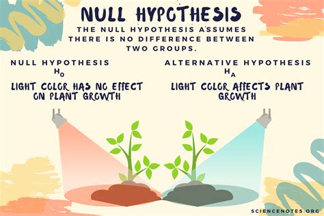 null hypothesis examples