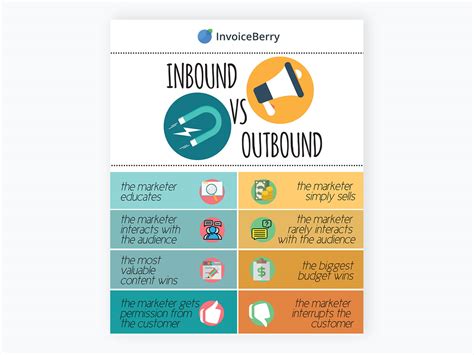 interactive comparison chart