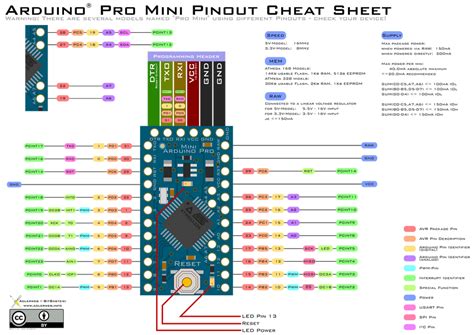 arduinor  pro mini pinout diagram  adlerweb  deviantart