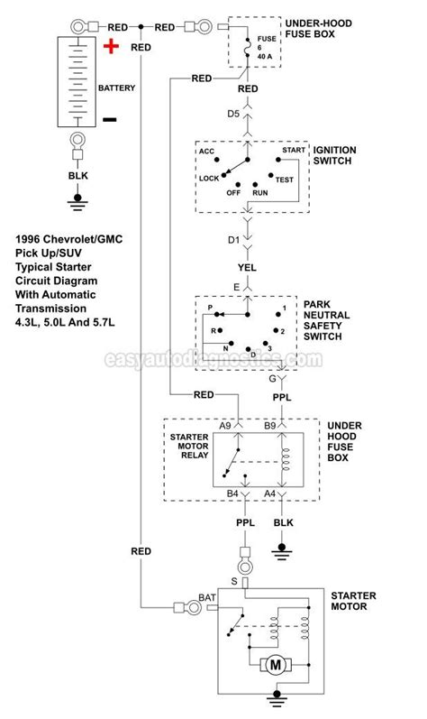 chevy pick   suv starter motor circuit wiring diagram  automatic transmission