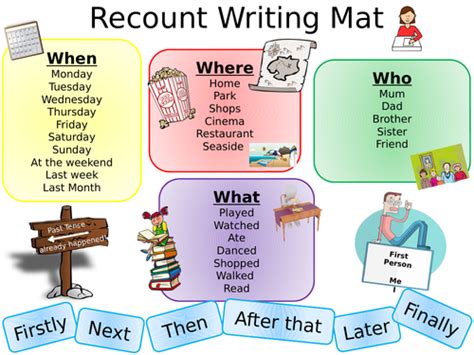 recount writing mat ks literacy  littlemissteacheruk teaching