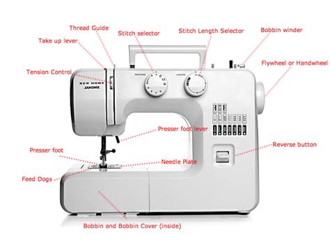 sewing machine parts pictures