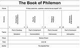 Philemon Onesimus sketch template