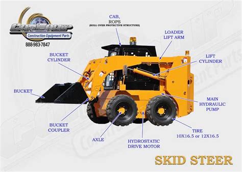 skid steer part diagram  construction equipment construction equipment excavation equipment