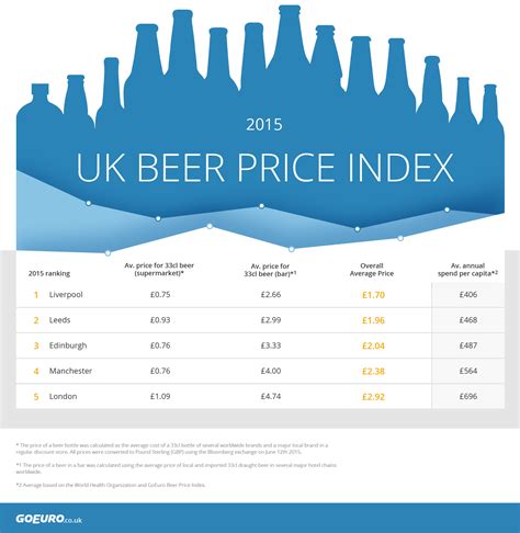 infographic   find  cheapest beer  europe  uk drink