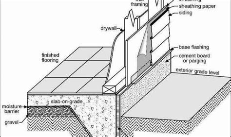 slab grade monolithic concrete construction characteristics jhmrad