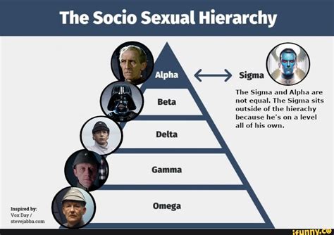 the socio sexual hierarchy the sigma and alpha are not equal the sigma