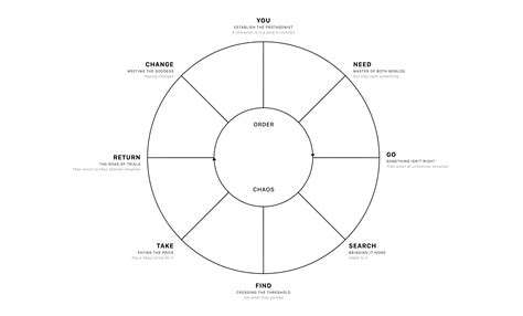 harmon story circle figma community