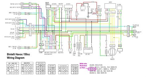 gy engine diagram manual chinese scooters cc electrical diagram