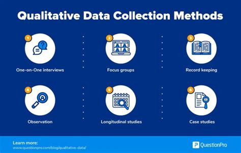 Qualitative Data Definition Types Analysis And Examples