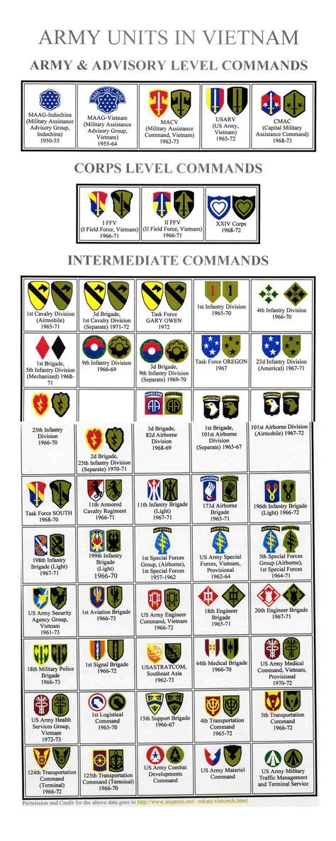 ideas de simbolos militares militar insignias militares rangos