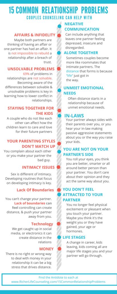 15 Common Relationship Problems Info Graph