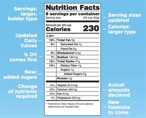 calories  bigger  proposed nutrition label makeover nutrition labels nutrition facts