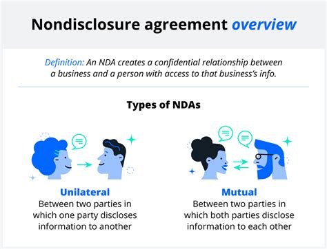 What Is A Non Disclosure Agreement Nda Types Examples And Use