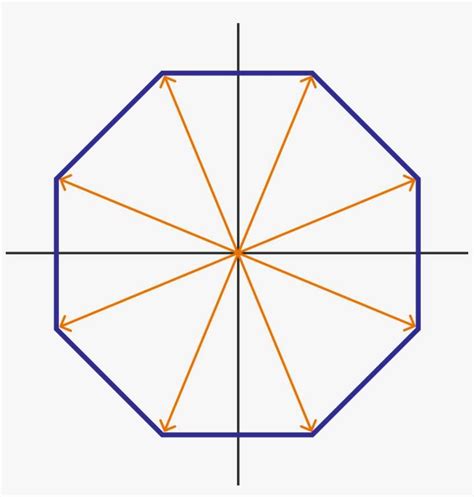 regular octagon centered   origin octagon